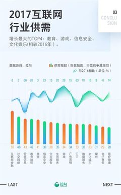 2017年，上海互聯網銷售職場的挑戰與機遇